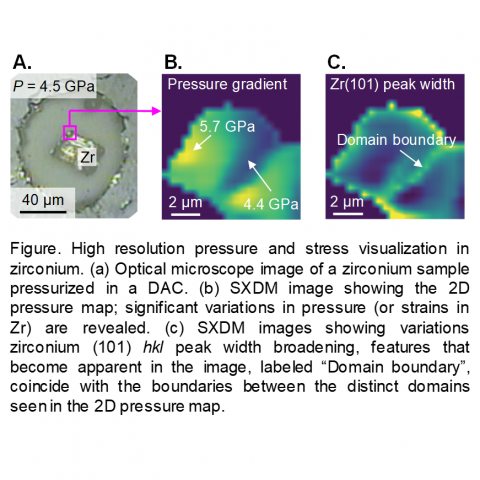 Figure. High resolution pressure and stress visualization in zirconium.