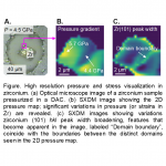 Figure. High resolution pressure and stress visualization in zirconium.