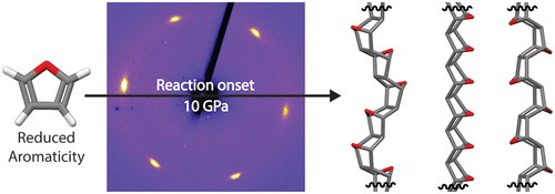 Figure 2 - Furan Nanothreads