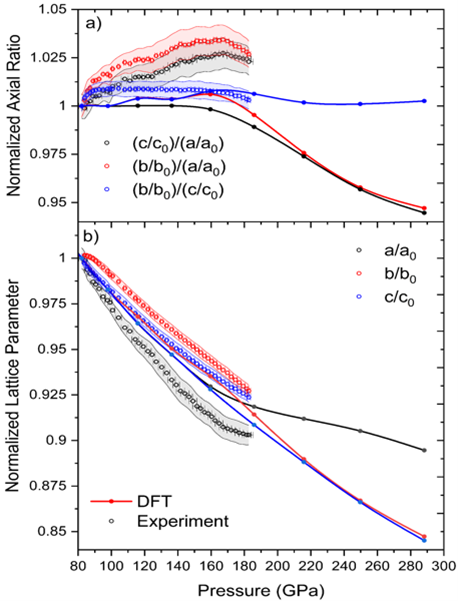 Figure of experimental data