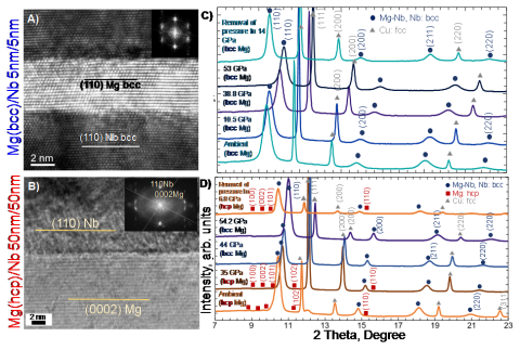 Figure: HR-TEM Images