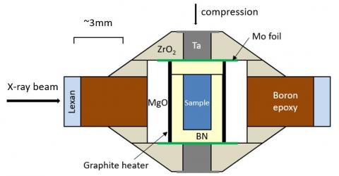 Figure of sample assembly