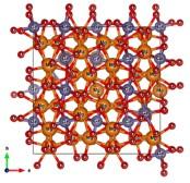 Figure of Crystal structure