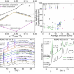 Graphs showing experimental results