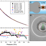 Graphs showing experimental results