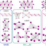 Figure showing Mn and Bi coordination environments in MnBi